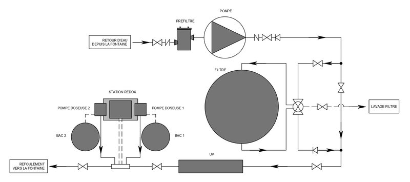 Schema de traitement Bio chimique